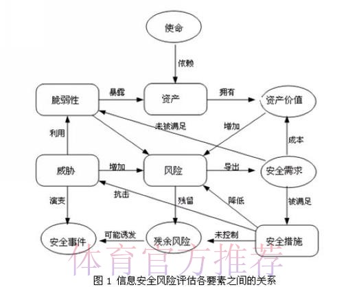 世界杯外围平台风险与安全性全面分析