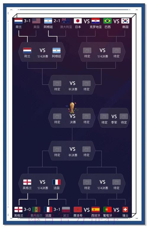 世界杯比赛预测技巧全面分享
